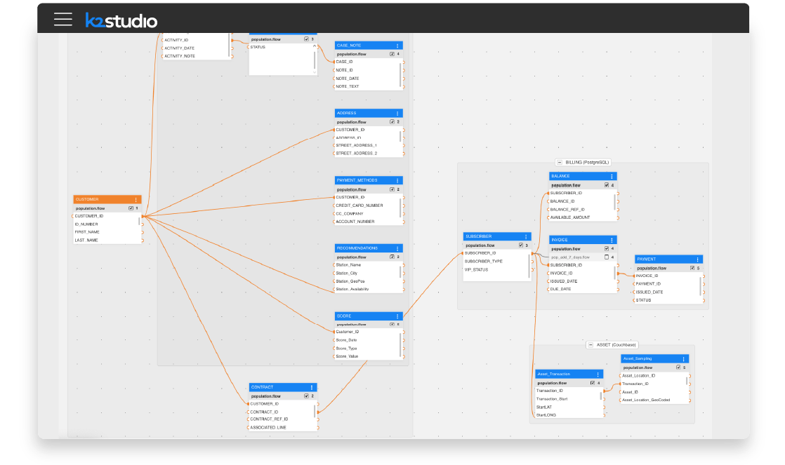 Data Fabric Architecture | K2View