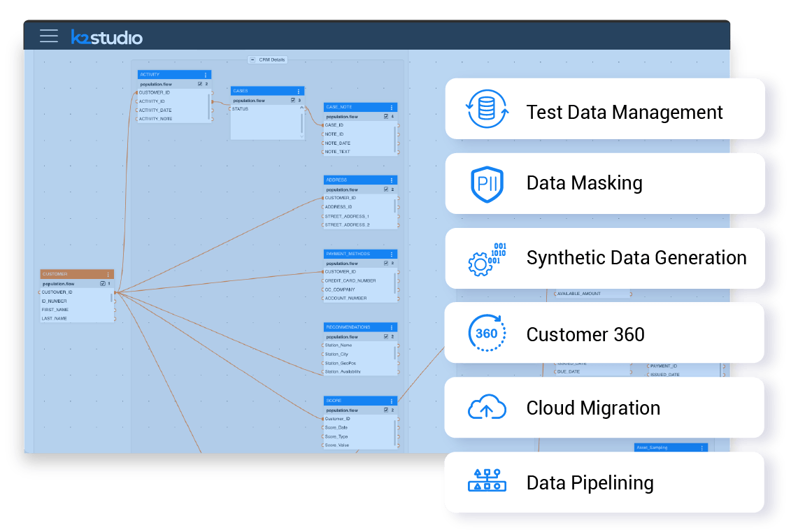 The use cases for data fabric architecture