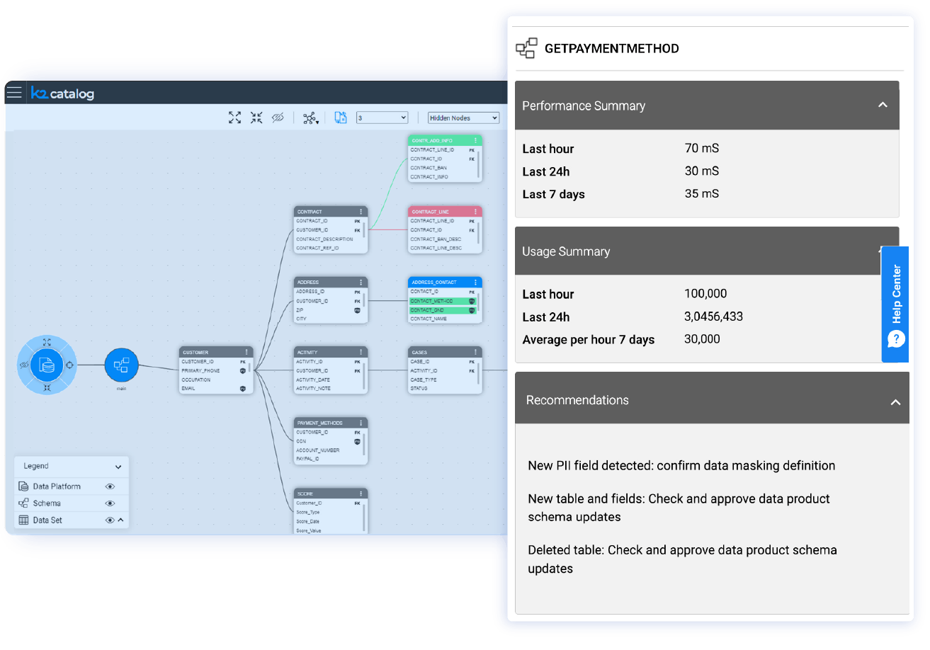 Metadata-driven automation