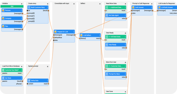 MCP data integration converts prompts to compliance context