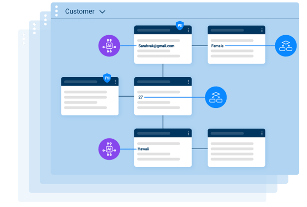 Synthetic test data generator tool