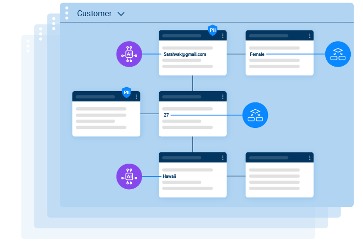 Test data management tools: Synthetic data generation