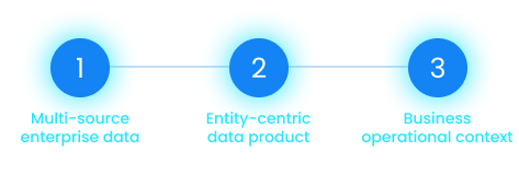 See the AI context platform in action