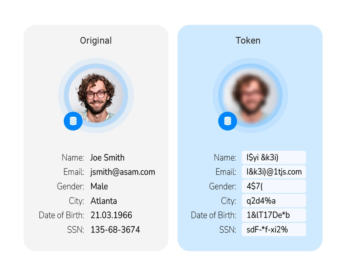 What is Data Masking? Techniques and Best Practices Guide K2view