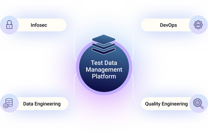 Gartner  Test Data Management: Architecture and Automation