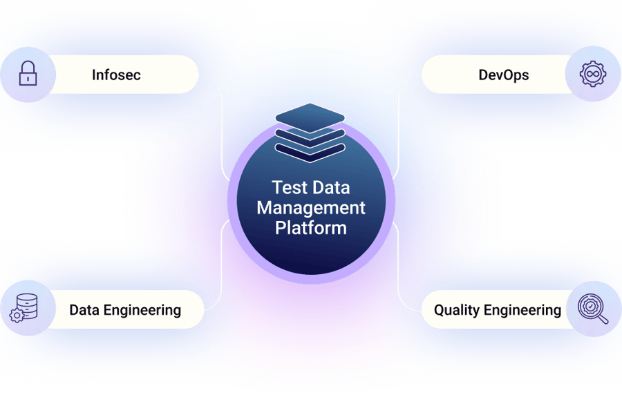 Gartner  Test Data Management: Architecture and Automation
