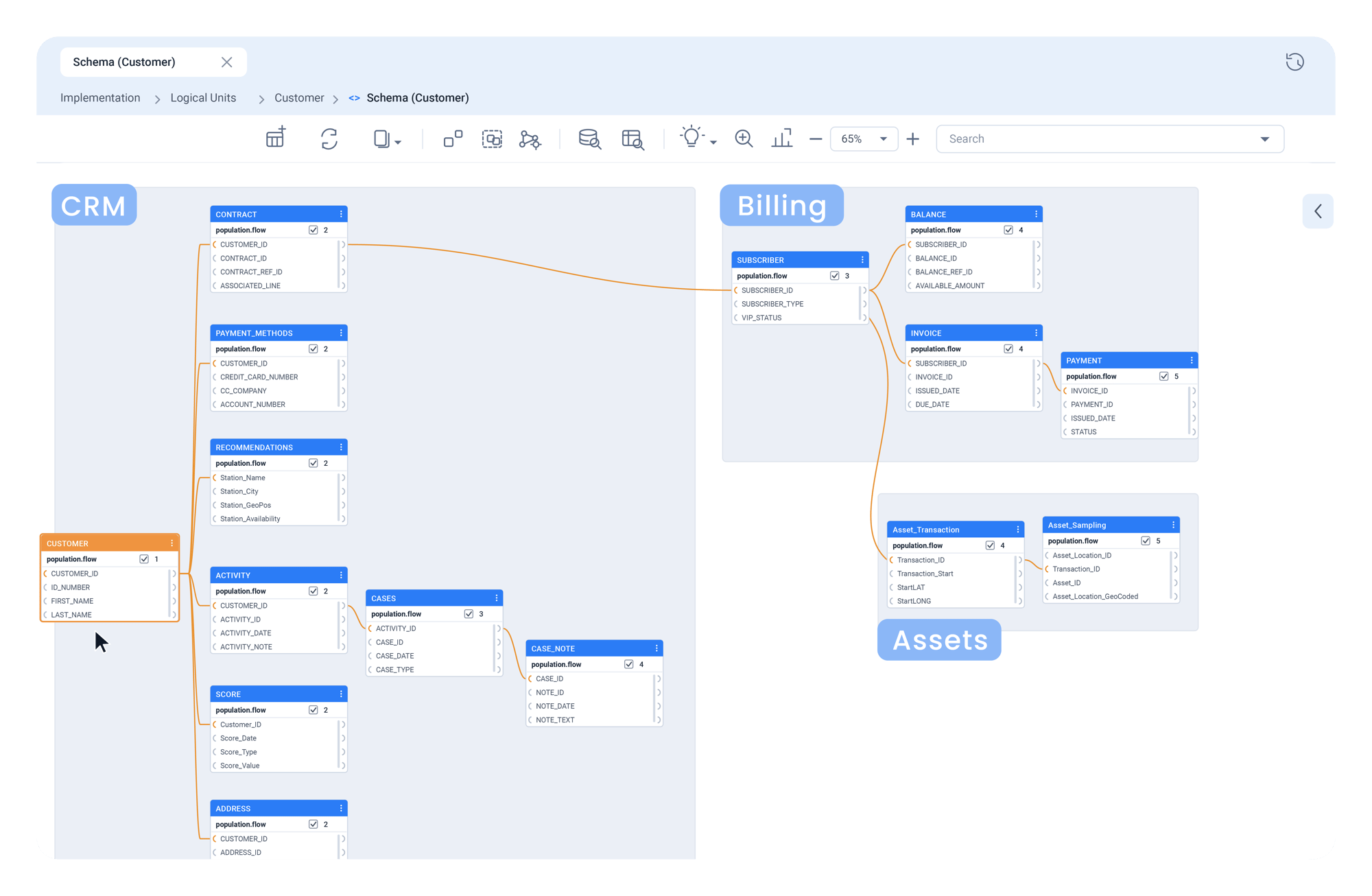 Business entity modeling