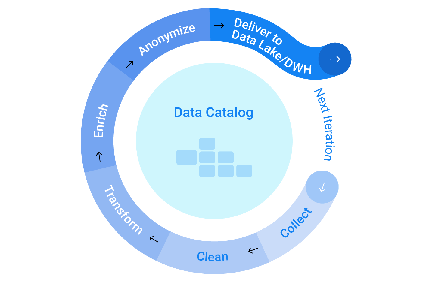 Operationalizing data pipelines