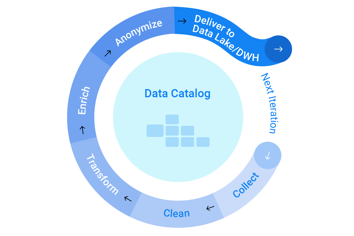 Operationalizing data pipelines Operationalizing data pipelines
