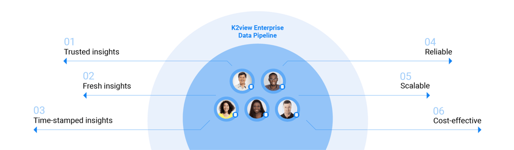 Data product approach to data pipelining Data product approach to data pipelining