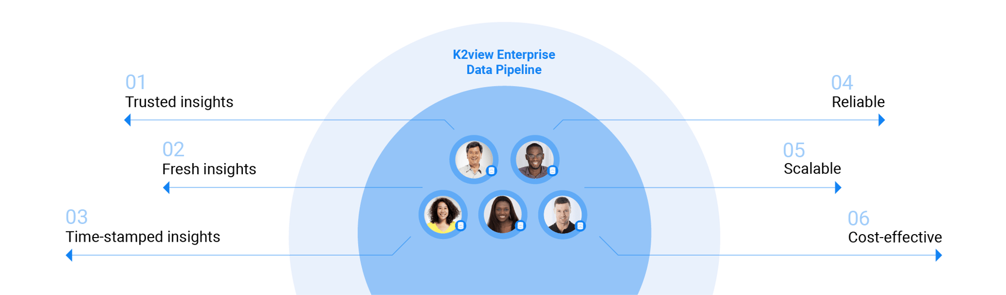 Data product approach to data pipelining Data product approach to data pipelining