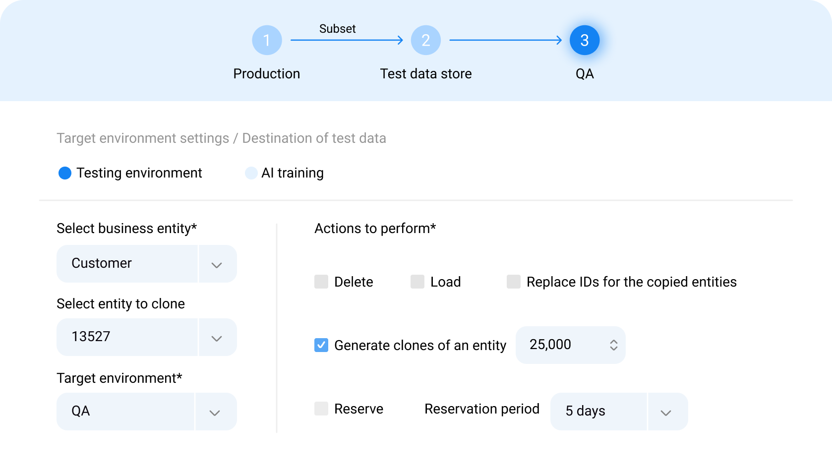 Synthetic data generation tools: Data cloning rapidly generates compliant data for high-volume load testing