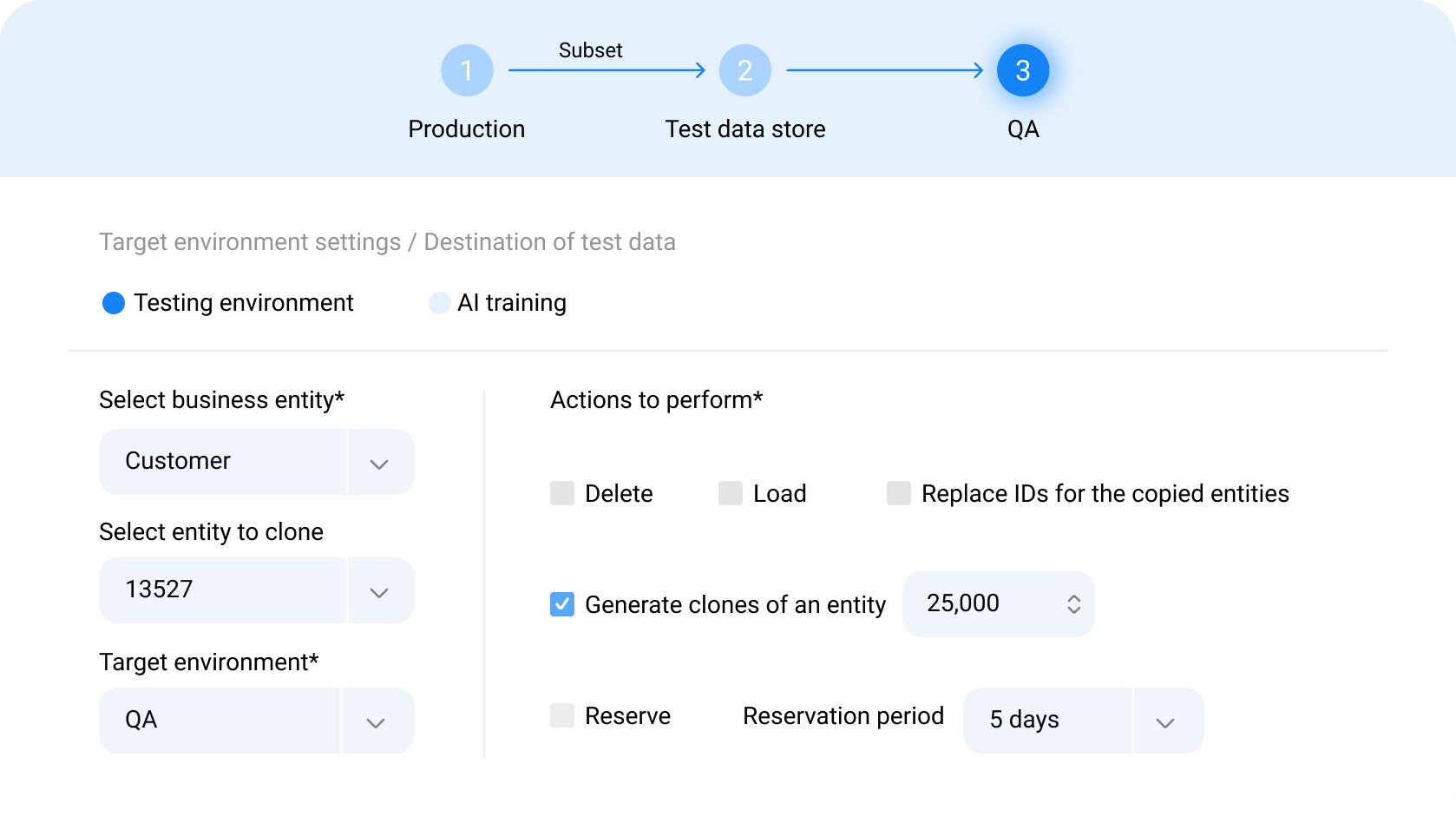 Data Cloning