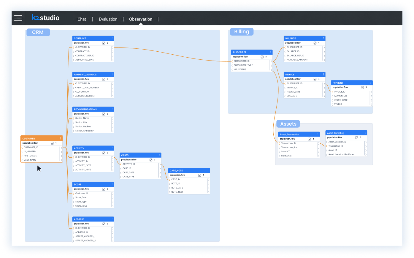 Business entity modeling