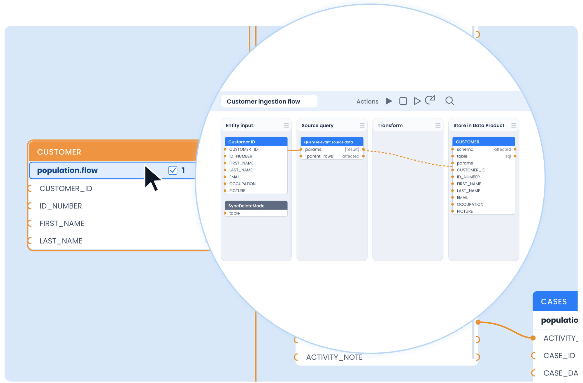 Entity-based data integration