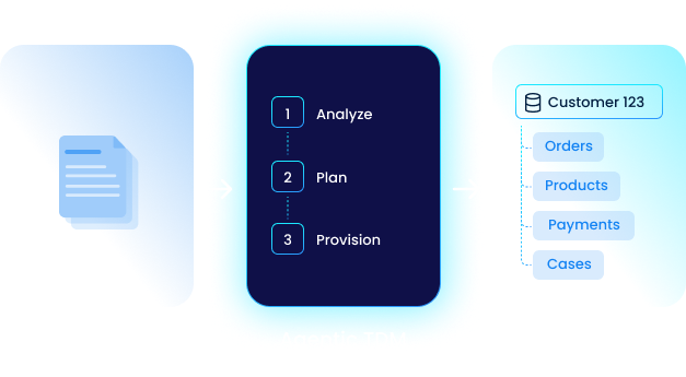 Enterprise Test Data Management Tools