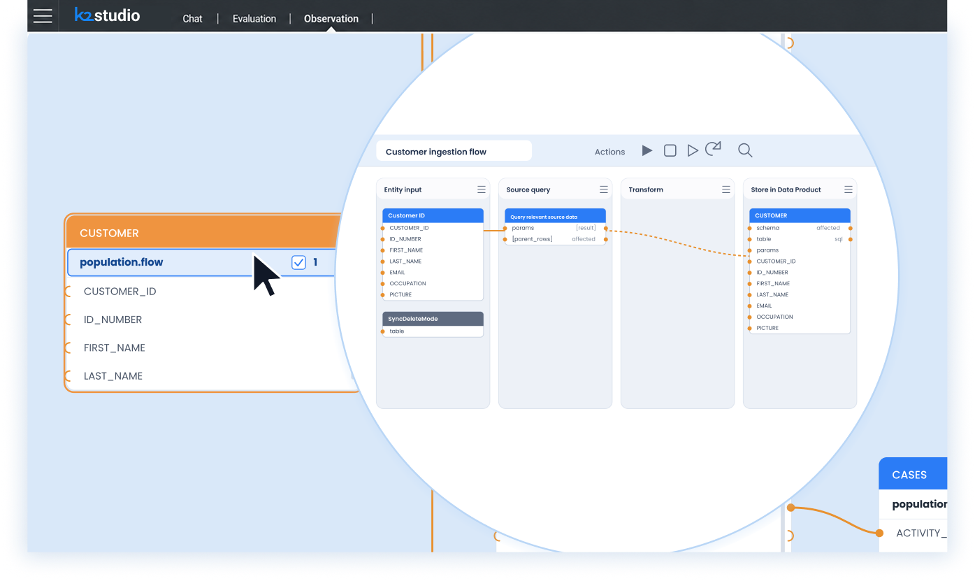 Entity-based data integration