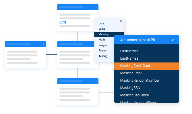 Data masking via customizable functions