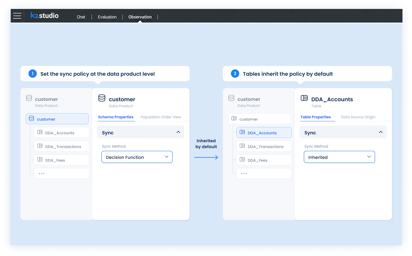 Policy-driven synchronization