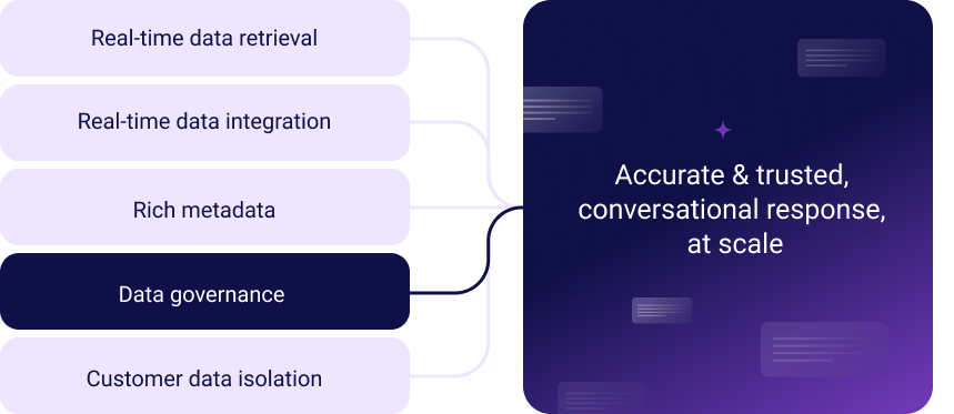 AI DATA DIAGRAM-3