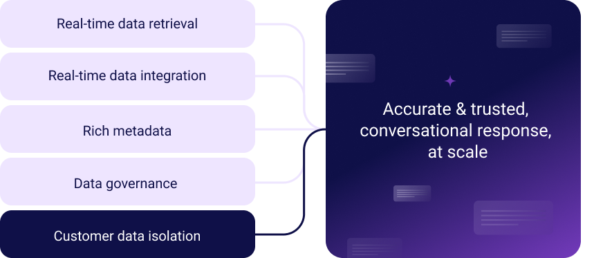 AI DATA DIAGRAM-4