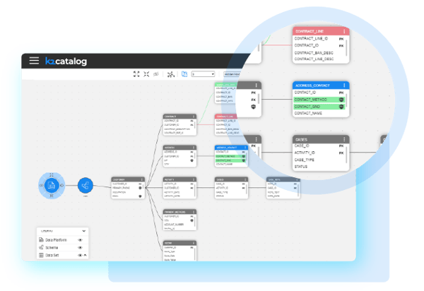 Automated change management of the data catalog