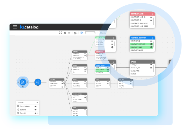 Data as a Service (DaaS): Automated change management