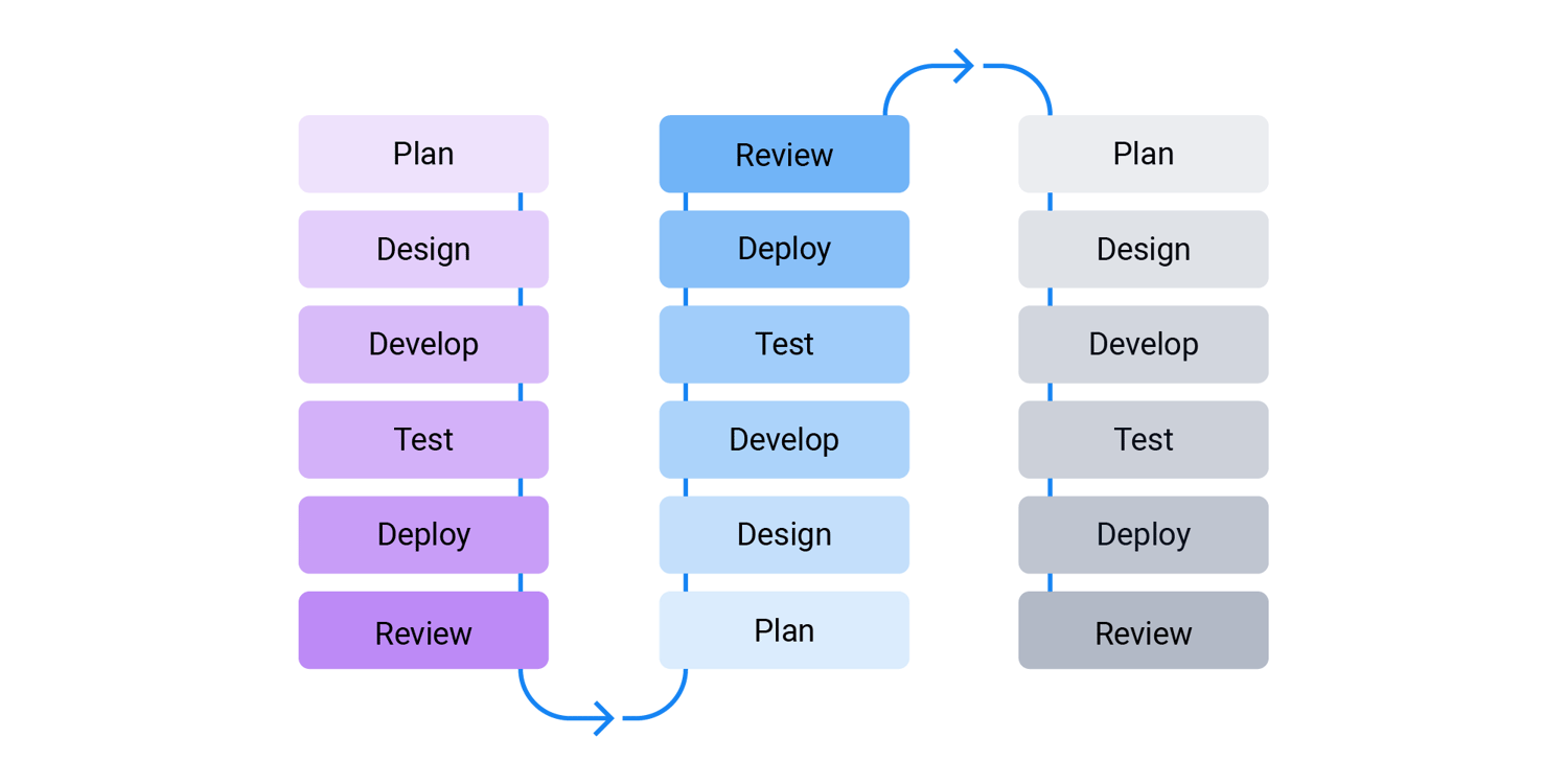 What is Test Data Management (TDM)? Top tools and best practices