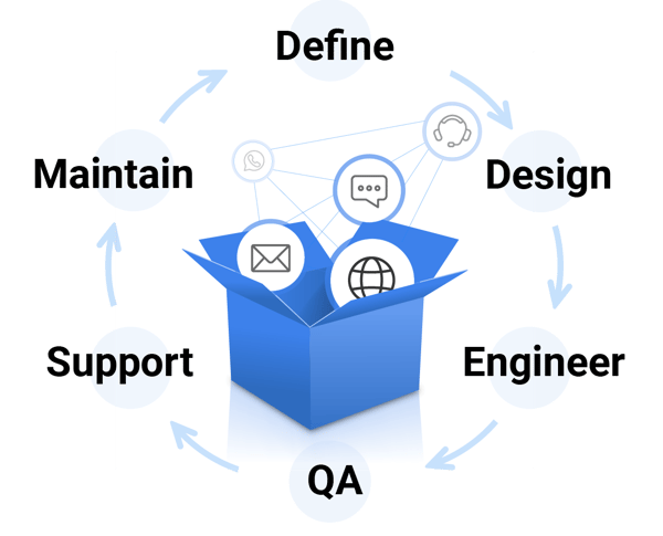 Data mesh: data product lifecycle