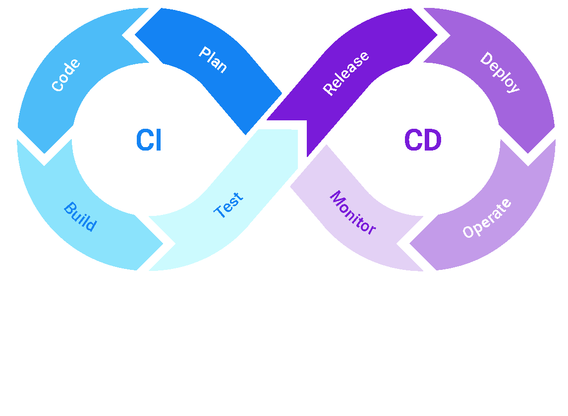 Test data management tools: CI/CD integration