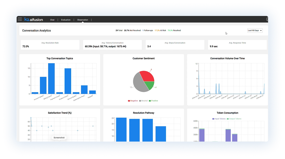 Conversation analytics dashboard (1) 1