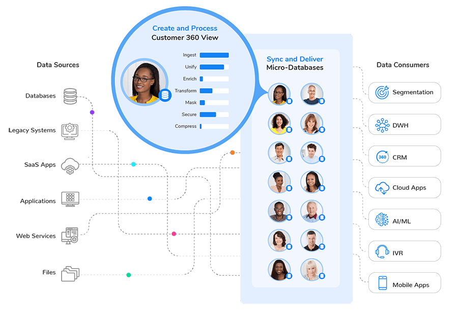 Customer 360-Diagram@100x-8-1