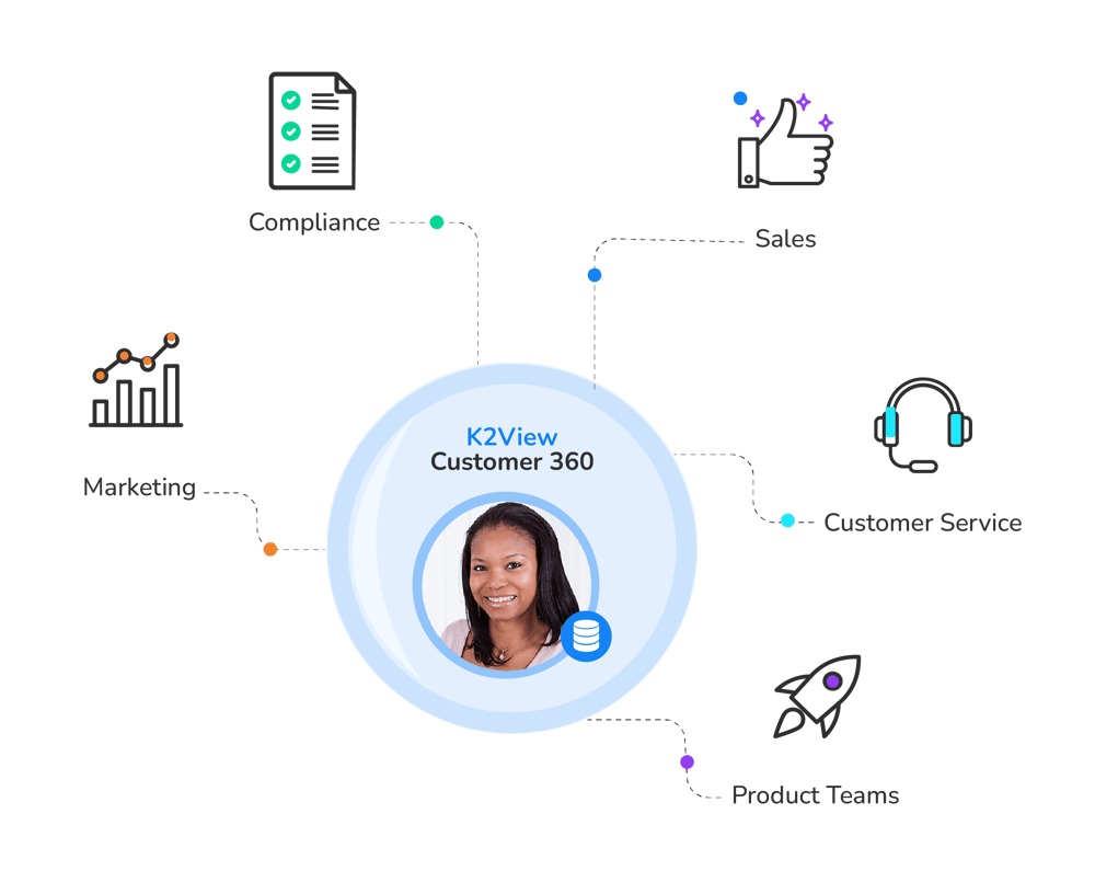 Customer 360_Customer 360-Marketing Customer 360_Customer 360-Marketing