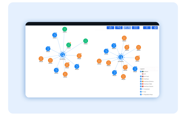 Customer-360 Built-in-data-governance