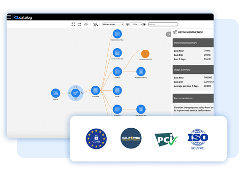 Built-in data governance