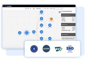 Data Governance Tools | K2View