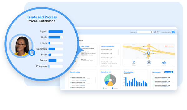 Customer 360 platform real-time data integration