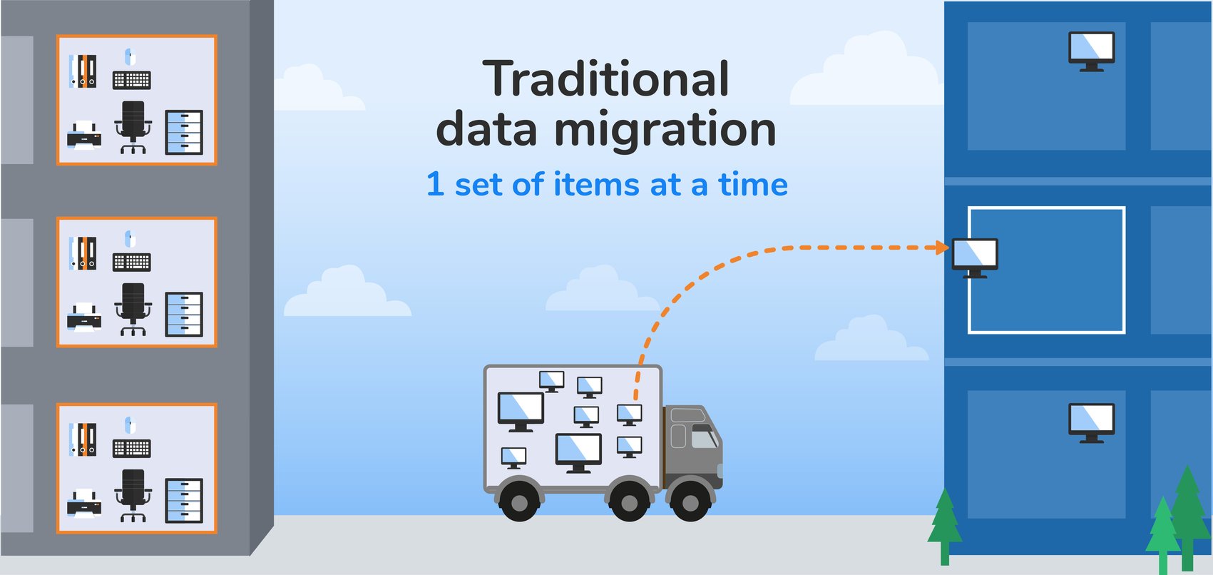 Strategic Guide to Data Migration | K2view