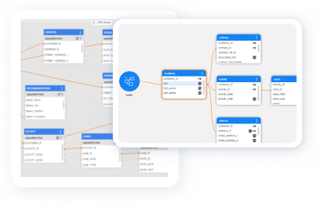 Complete Guide to Data Fabric | K2view