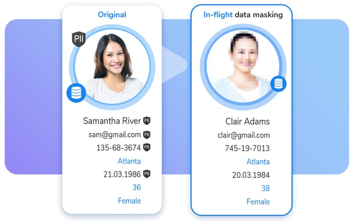Dynamic data masking tools