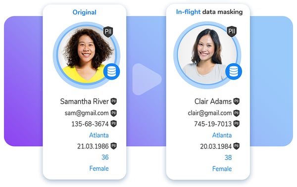 Anonymize data in-flight