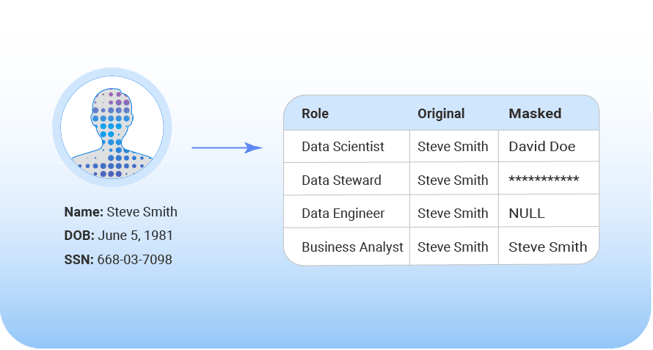 Data Masking__-Dynamic