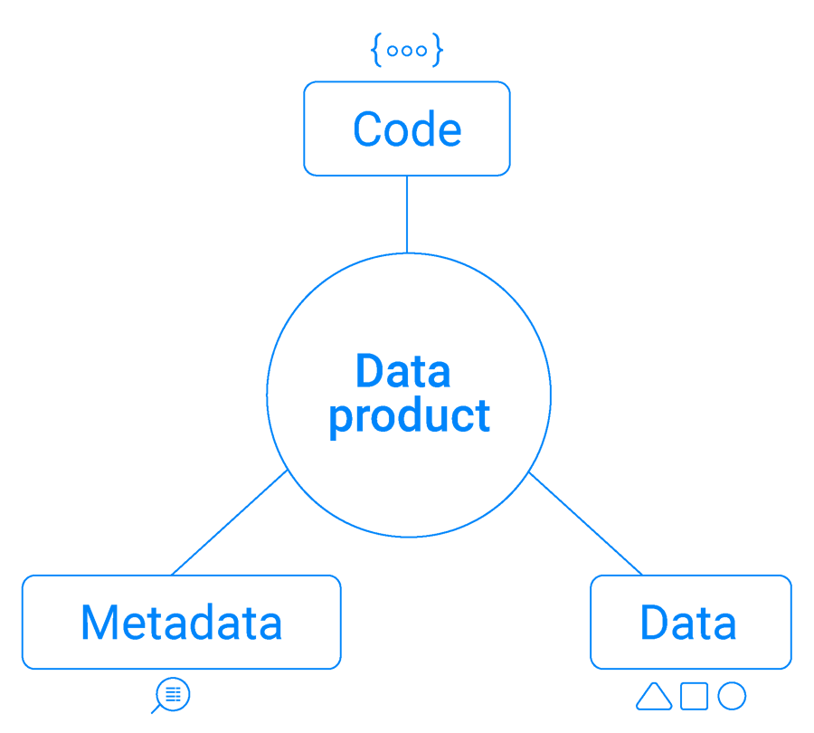 Data Mesh Architecture | K2View