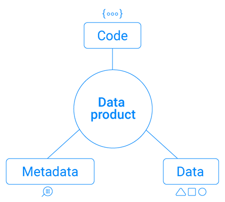 Data mesh architecture: Data as a product approach
