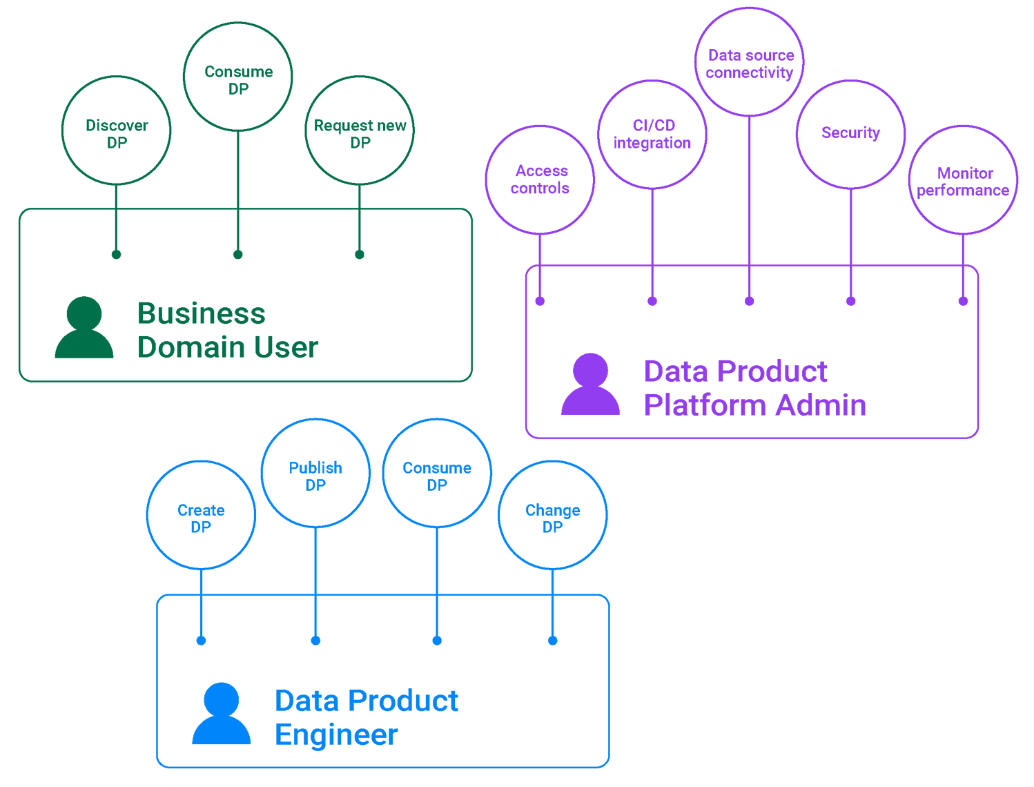 Data Mesh Architecture | K2View