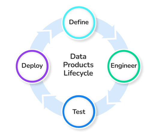 Data Products-Lifecycle-NEW