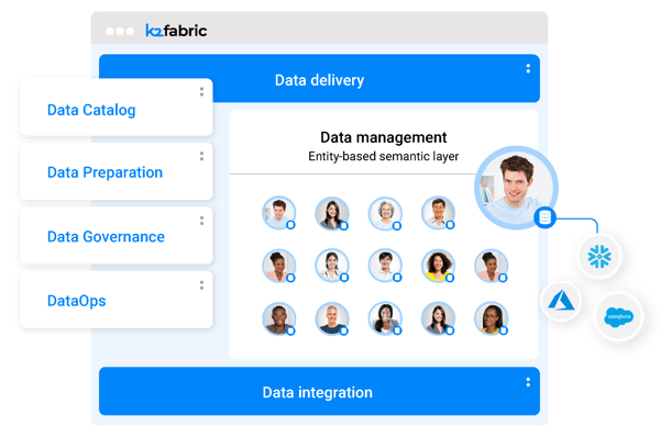 Data Fabric Architecture - Concept