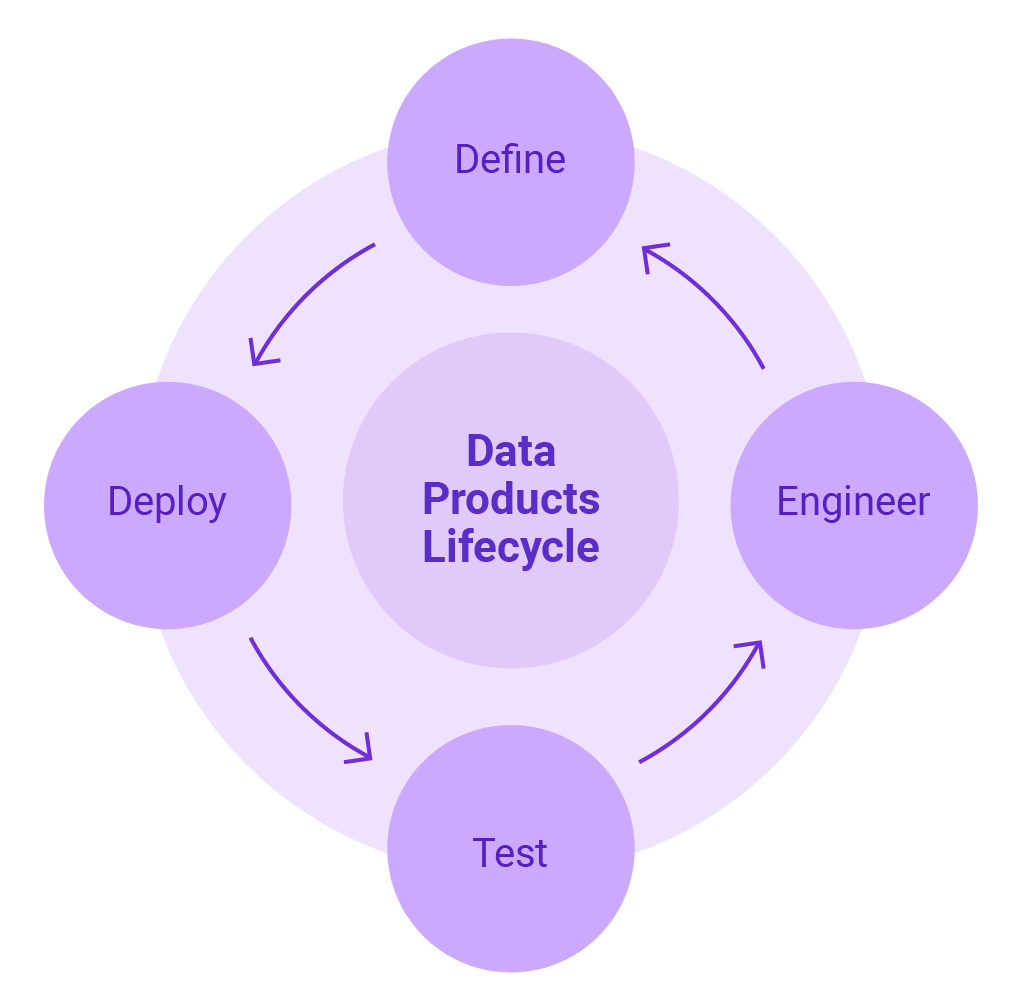 Practical Guide to Data Products | K2view