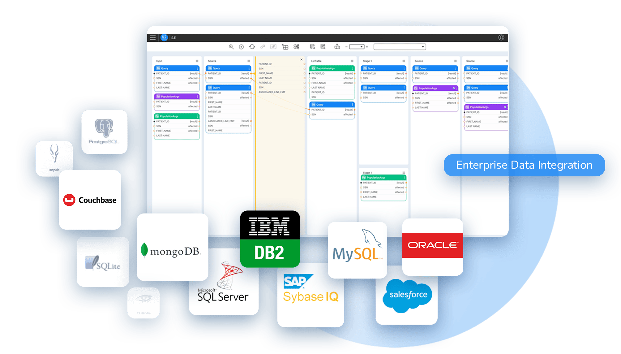 Data fabric cloud data integration | K2View