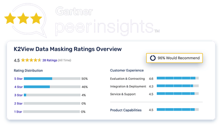 Data anonymization tools - Gartner report Data anonymization tools - Gartner report